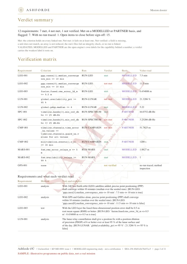 Page 2 of the generated mission dossier